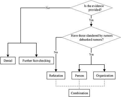 Evaluating Rumor Debunking Effectiveness During the COVID-19 Pandemic Crisis: Utilizing User Stance in Comments on Sina Weibo